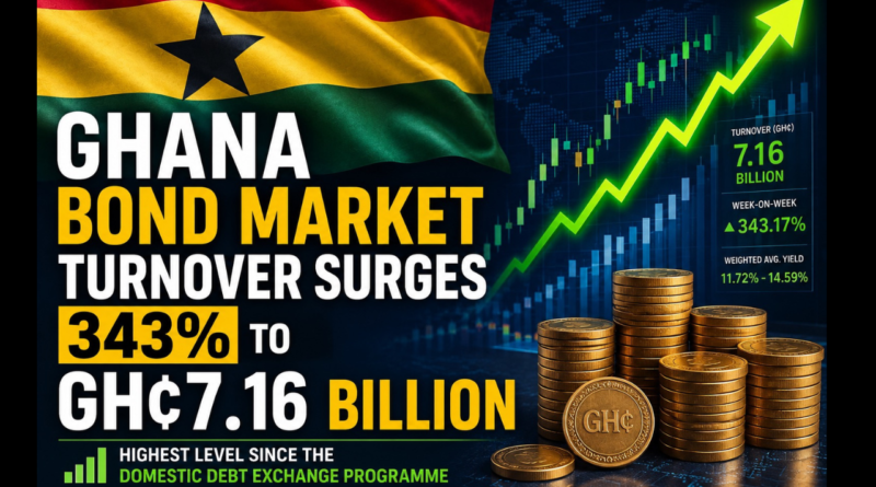 Ghana Bond Market Turnover rises to GH¢7.16 billion amid strong secondary market trading activity