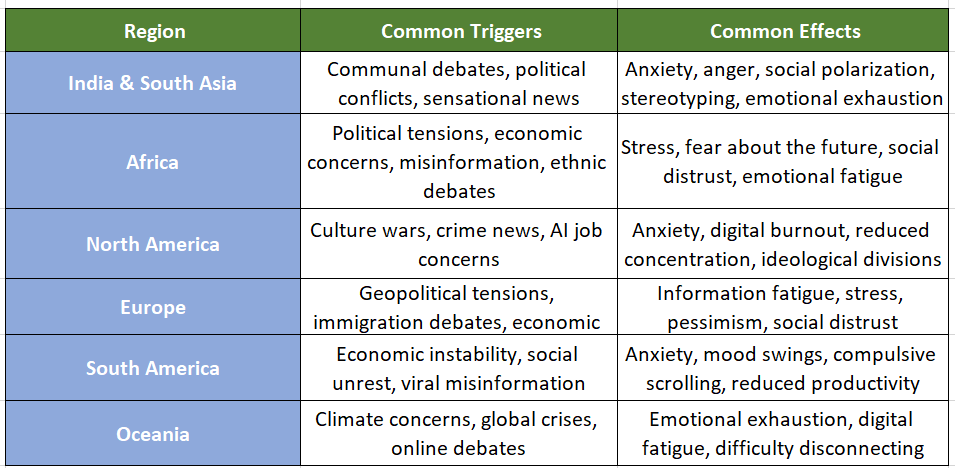 Doomscrolling in 2026: Global Snapshot