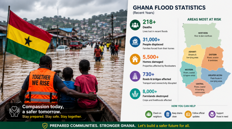 Floods may wash away roads, homes and businesses, but they cannot wash away the courage that defines the Ghanaian people.