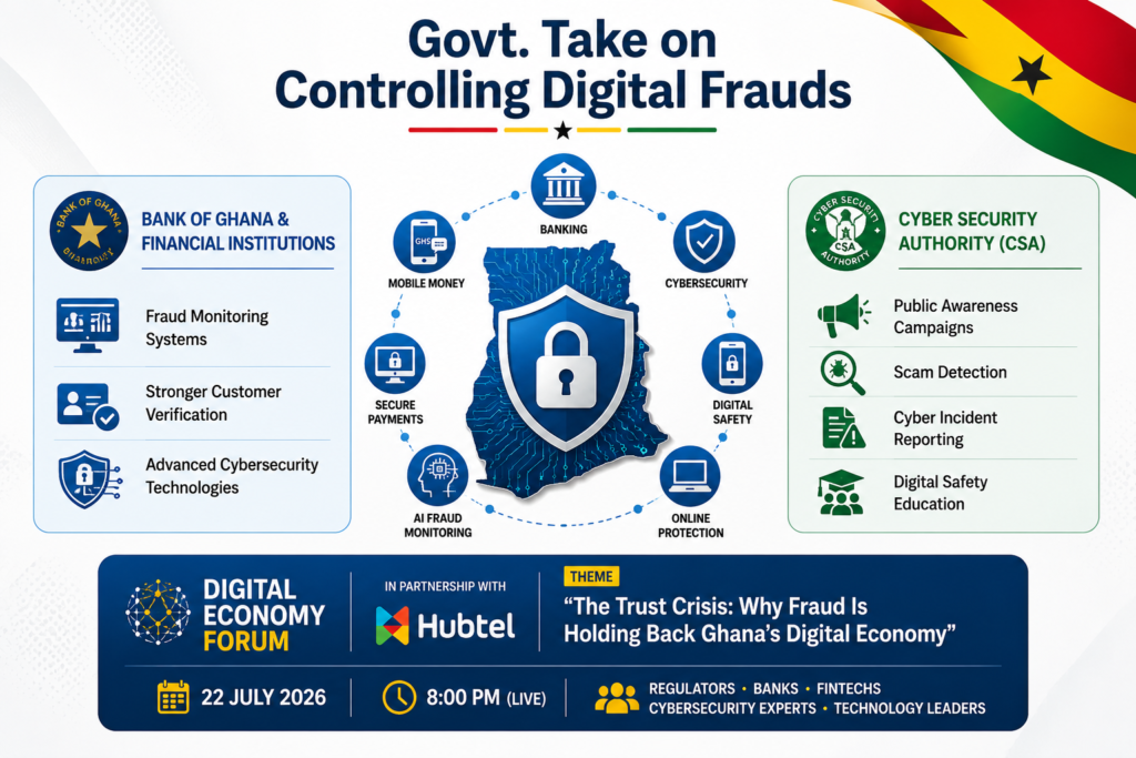 Ghana Govt. Controlling Digital Frauds with the Digital Economy Forum with Hubtel on 22nd July 2026 at 8 pm live.