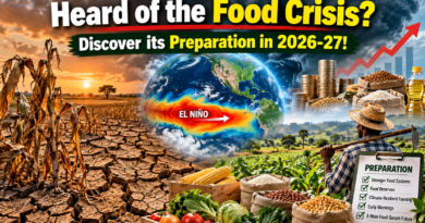 Food Crisis 2026-27 and its preparation by all countries.
